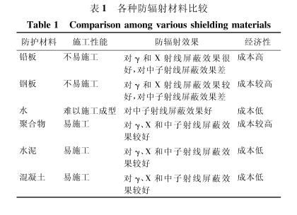 金华硫酸钡板材施工方法